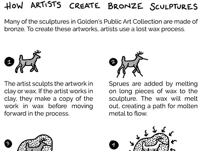 Bronze Sculpture Infographic