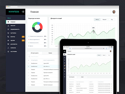 Dashboard clean dashbord simple ui ux