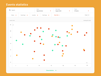 Events statistics