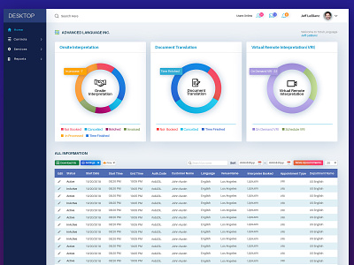 Software Application