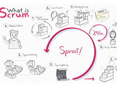 What is Scrum?