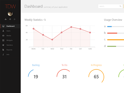 Free Admin Panel - Psd Template admin panel admin template dashboard graph pie progress bar psd ui user interface web application