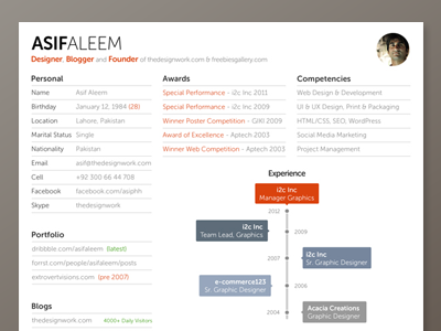 Free Resume Template (PSD) curriculum vitae cv design designer minimal one page design pakistan psd resume template timeline