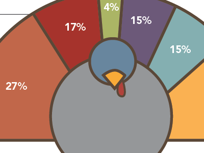 Turkey info graphic