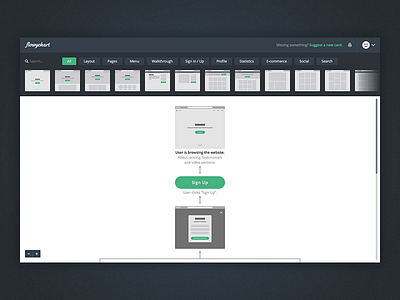 UX Flows - Online Editor cards editor experience flows user flows ux wireframe