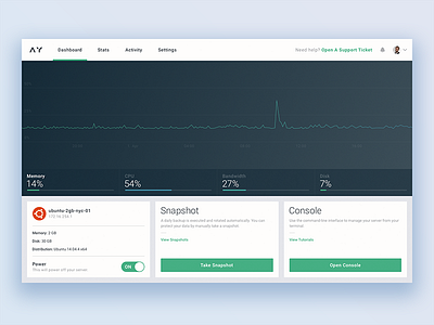 Dashboard chart dashboard data server