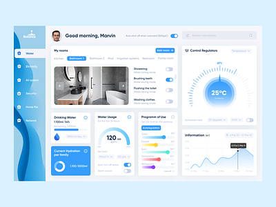 Water Control Dashboard dashboard design smart house ui ux web