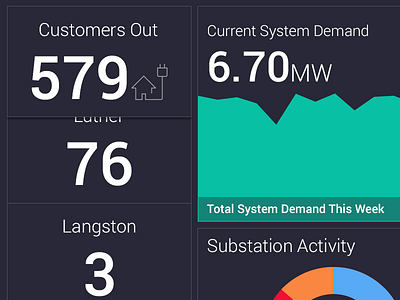 Dashboard Close-Up