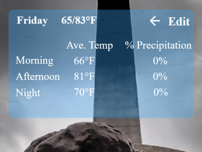 Project #4- Prototype a Weather App (detail screen) adobe xd app design icon layout prototyping treehouse typography ui ux