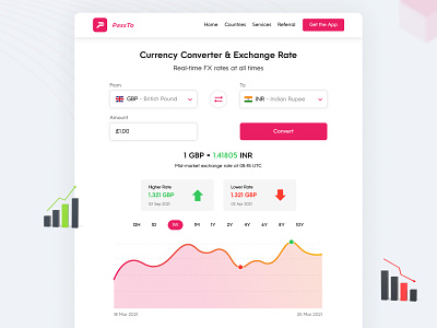 PassTo Website - Currency Converter & Exchange Rate