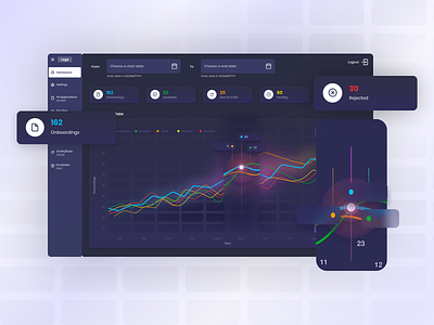 Backops Dashboard