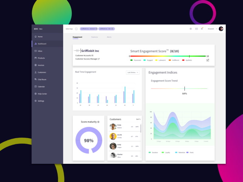 Analytics Dashboard by Tharani Subramanian on Dribbble