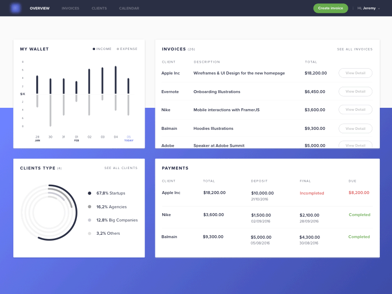 Dashboard Overview analytic clean dashboard manager overview project violet