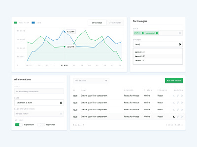 Dashboard Academy Tutorial