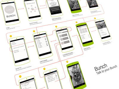 Bunch - Wireframe android app wireframe