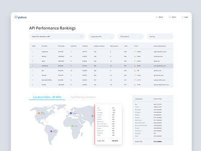 API platform dashboard concept design admin panel api cms concept corporate platform dashboad design desktop app enterprise interaction interface light management app map responsive ui user experience user interface design ux web platform