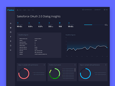 API platform dashboard concept design admin panel api chart concept corporate platform dark dashboad design desktop app enterprise interaction interface management app modern responsive ui user experience user interface design ux web platform