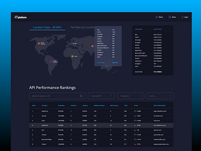 API platform dashboard concept design admin panel api concept corporate platform dark dashboad data design desktop app enterprise interaction interface management app responsive statistics ui user experience user interface design ux web platform