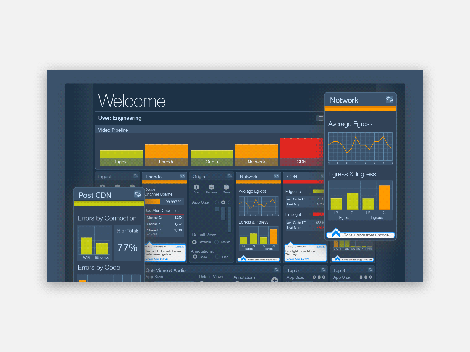 Thumbnail Hover Animation - Quality of Service Dashboard