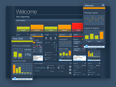 Quality Of Service Dashboard dashboard pipeline telecommunication user interface