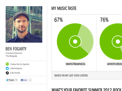 Resonate Profile