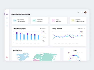 Daily UI 018 – Analytics Chart