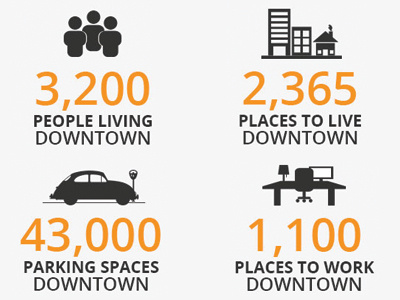 Icons for downtown infographic