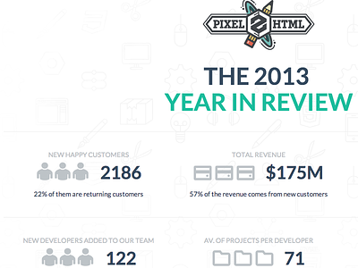 PX2HT - The 2013 year review landing page numbers pixel2html presentation stats