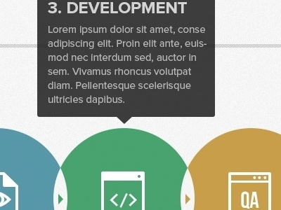 How it works css design development html psd to html