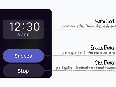 Sleep Tracking App - Alarm Screen Anatomy 🔎 adobe illustrator app apple watch apple watch design branding concept design illustrator mockup sketch sleep sleep app sleep track smart watch tracking ui ux vector watch watchos