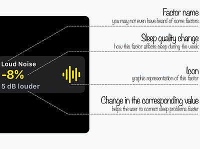 Sleep Tracking App - Card Anatomy 🔎 adobe illustrator app apple watch apple watch design branding concept design illustrator mockup sketch sleep sleep app sleep track smart watch tracking ui ux vector watch watchos