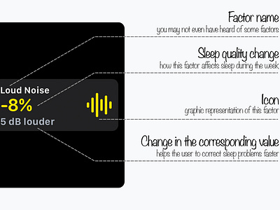 Sleep Tracking App - Card Anatomy 🔎