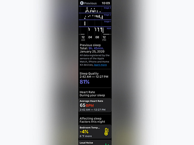 Sleep Tracking App - "Previous sleep" page adobe illustrator app apple watch apple watch design branding concept design illustrator mockup sketch sleep sleep app sleep track smart watch tracking ui ux vector watch watchos