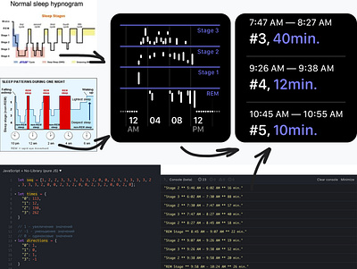 Sleep Tracking App - Sleep graph and Sleep stages, how is it mad adobe illustrator app apple watch apple watch design branding concept design illustrator mockup sketch sleep sleep app sleep track smart watch tracking ui ux vector watch watchos