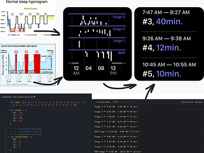 Sleep Tracking App - Sleep graph and Sleep stages, how is it mad