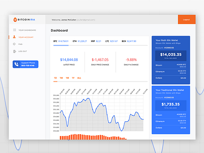 Buy/Sell Bitcoin Dashboard Preview