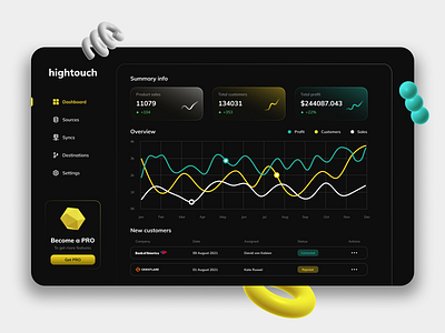 Sales and Marketing Platform banking dashboard finance graph marketing sales