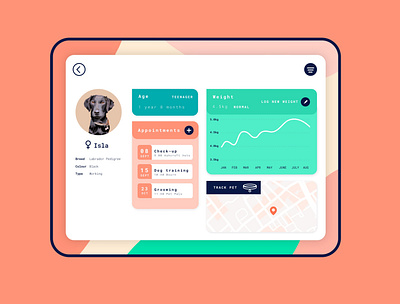 021 #DailyUI Dashboard app dailyui dailyui021 dailyui100challenge dailyuichallenge dog dogs flat design illustration ipadpro pastel pet pet care ui ui design ux