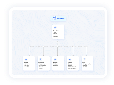 Journey Map