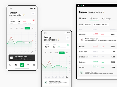 Energy Consumption Monitor