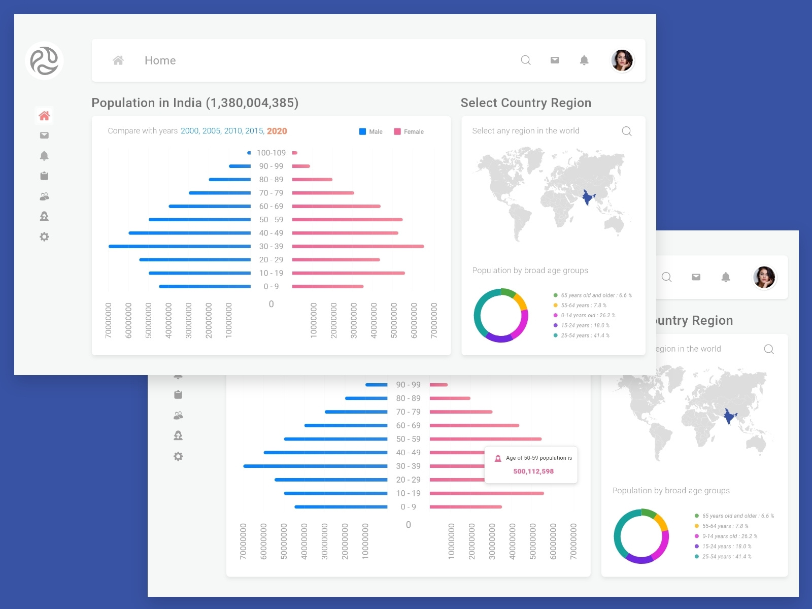 Latest Dashboard UI/UX Design by Navneet Rajput on Dribbble