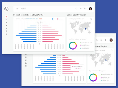 Latest Dashboard UI/UX Design analitycs charts dashboard design challenge design trends graph design interactions latest trend logo material materialdesign pie charts population typography ui ux uiux