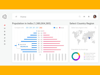 Latest Dashboard UI/UX Design dashboard ui design trends interactions material ui ux