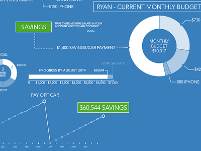 Personal Budget