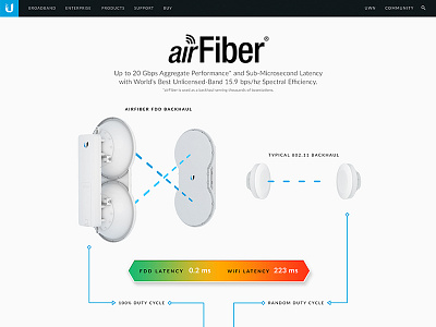 Ubiquiti airFiber Microsite 3d cinema 4d compositing microsite photoshop responsive ui design user interface visual design web design