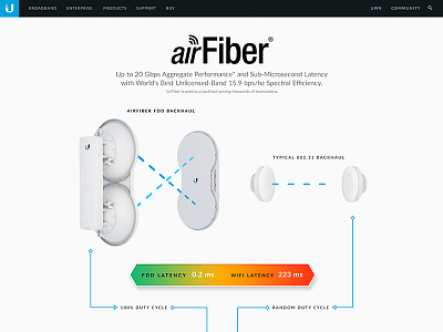 Ubiquiti airFiber Microsite