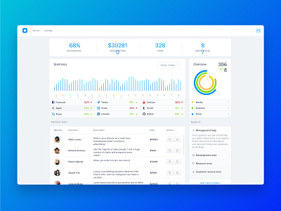 Dashboard UI Kit by Pierluigi Giglio on Dribbble