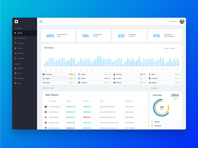 Dashboard UI Kit