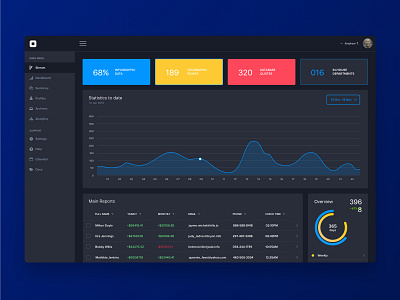 Dashboard UI Kit