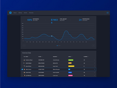 Dashboard UI Kit